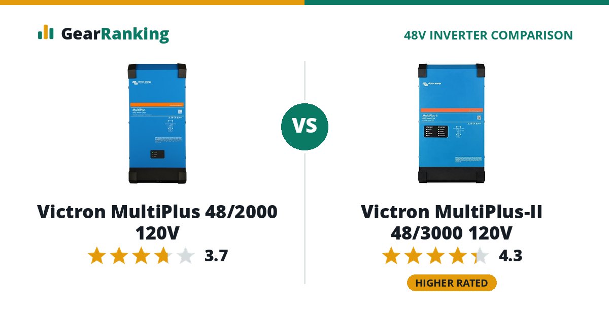 Victron MultiPlus 48/2000 120V vs Victron MultiPlus-II 48/3000 120V
