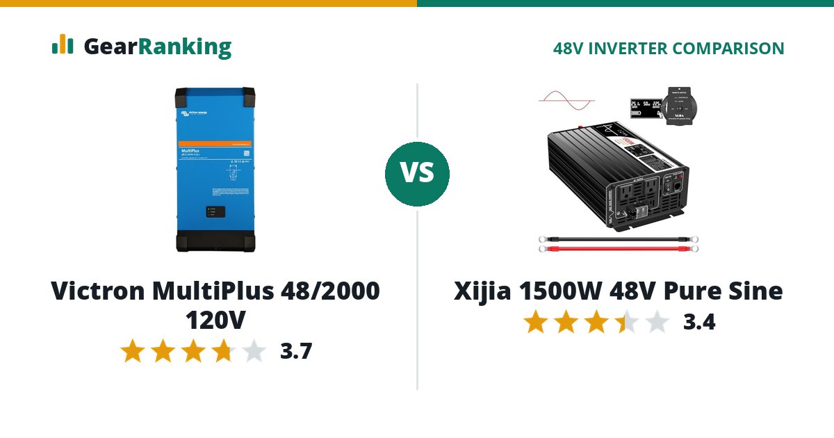 Victron MultiPlus 48/2000 120V vs Xijia 1500W 48V Pure Sine