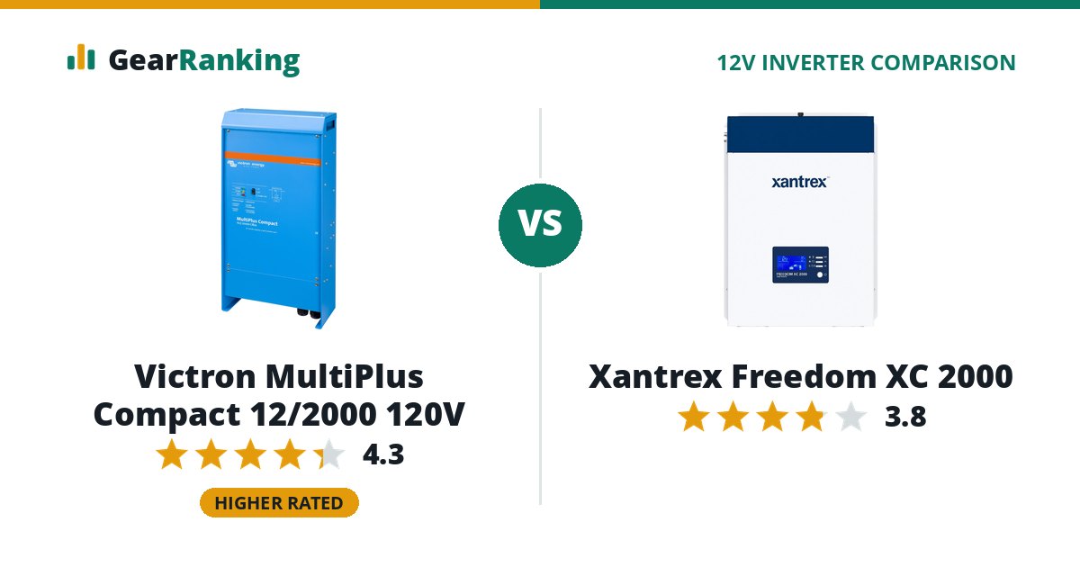 Victron MultiPlus Compact 12/2000 120V vs Xantrex Freedom XC 2000