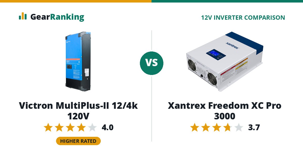 Victron MultiPlus-II 12/4k 120V vs Xantrex Freedom XC Pro 3000