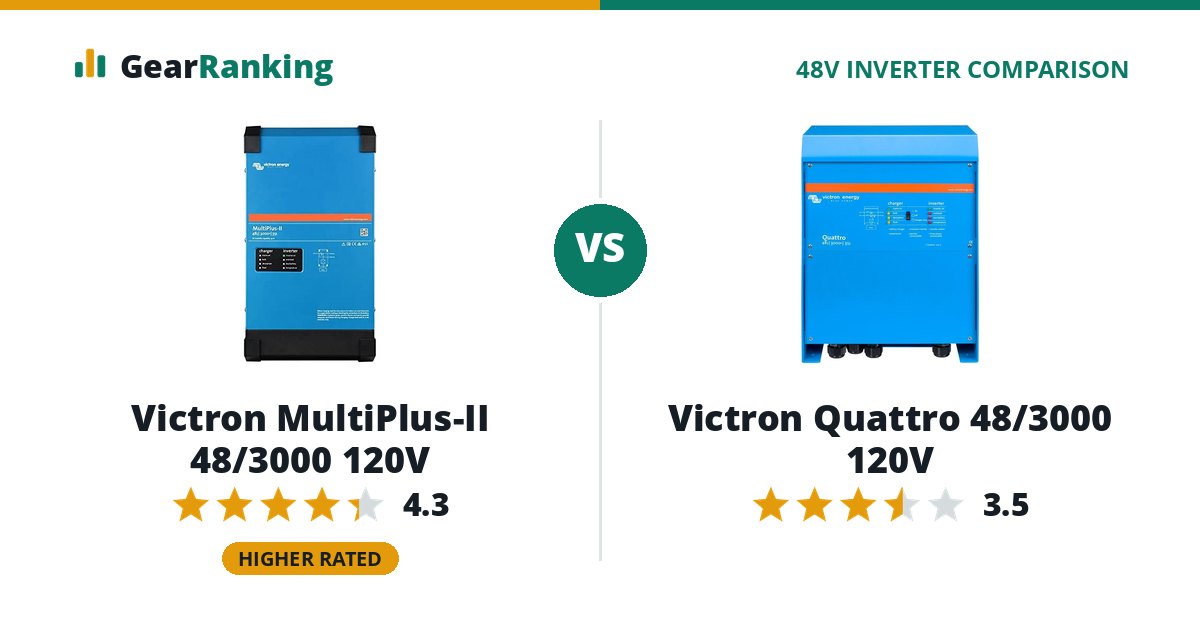 Victron MultiPlus-II 48/3000 120V vs Victron Quattro 48/3000 120V