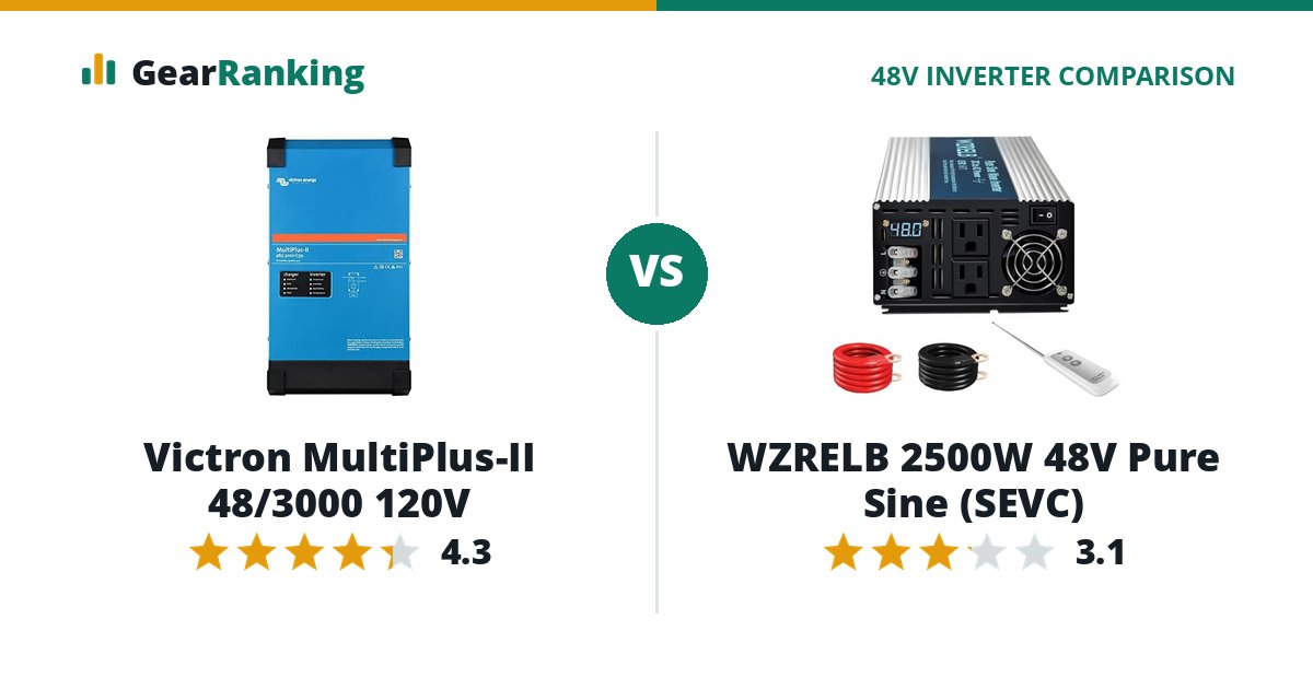 Victron MultiPlus-II 48/3000 120V vs WZRELB 2500W 48V Pure Sine (SEVC)