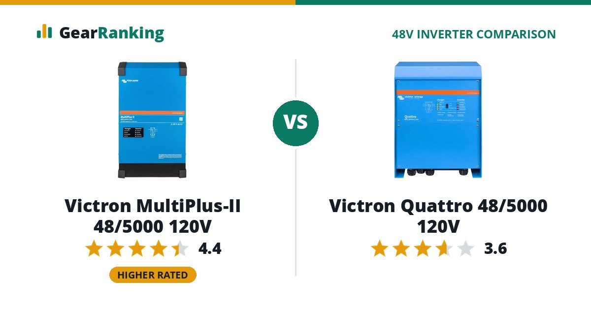 Victron MultiPlus-II 48/5000 120V vs Victron Quattro 48/5000 120V