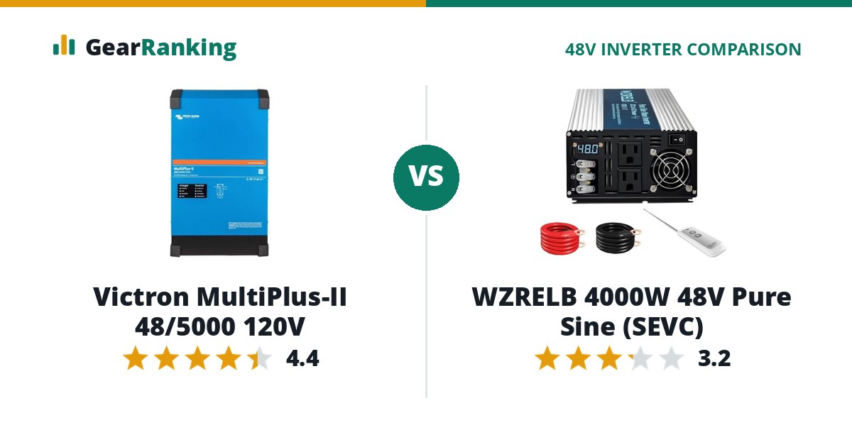 Victron MultiPlus-II 48/5000 120V vs WZRELB 4000W 48V Pure Sine (SEVC)