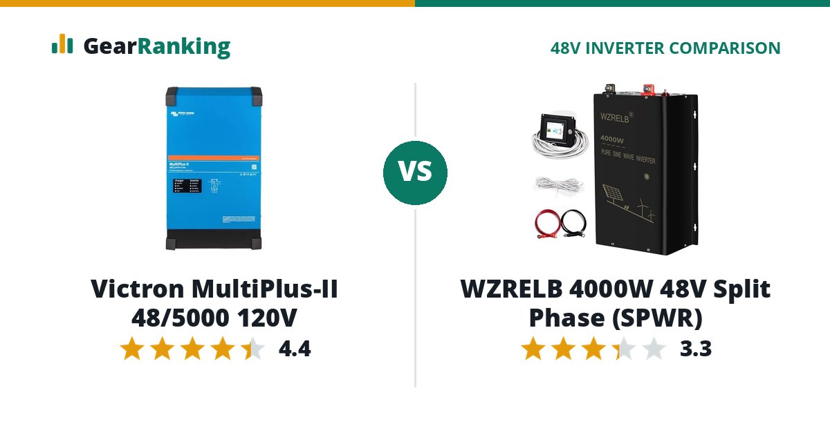 Victron MultiPlus-II 48/5000 120V vs WZRELB 4000W 48V Split Phase (SPWR)