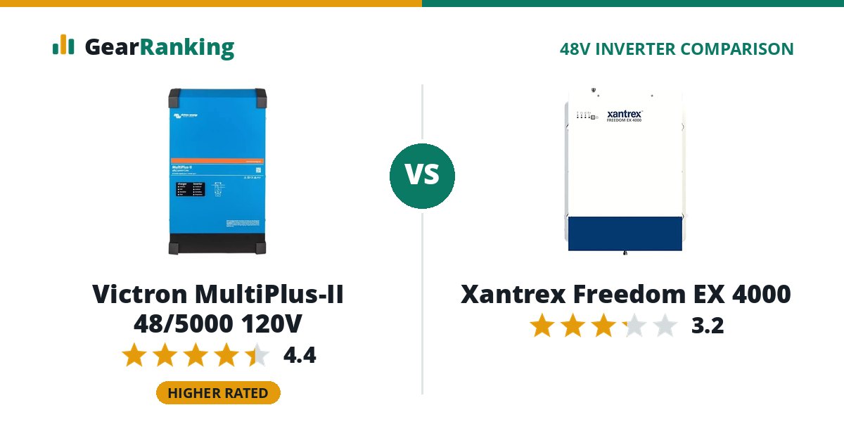 Victron MultiPlus-II 48/5000 120V vs Xantrex Freedom EX 4000