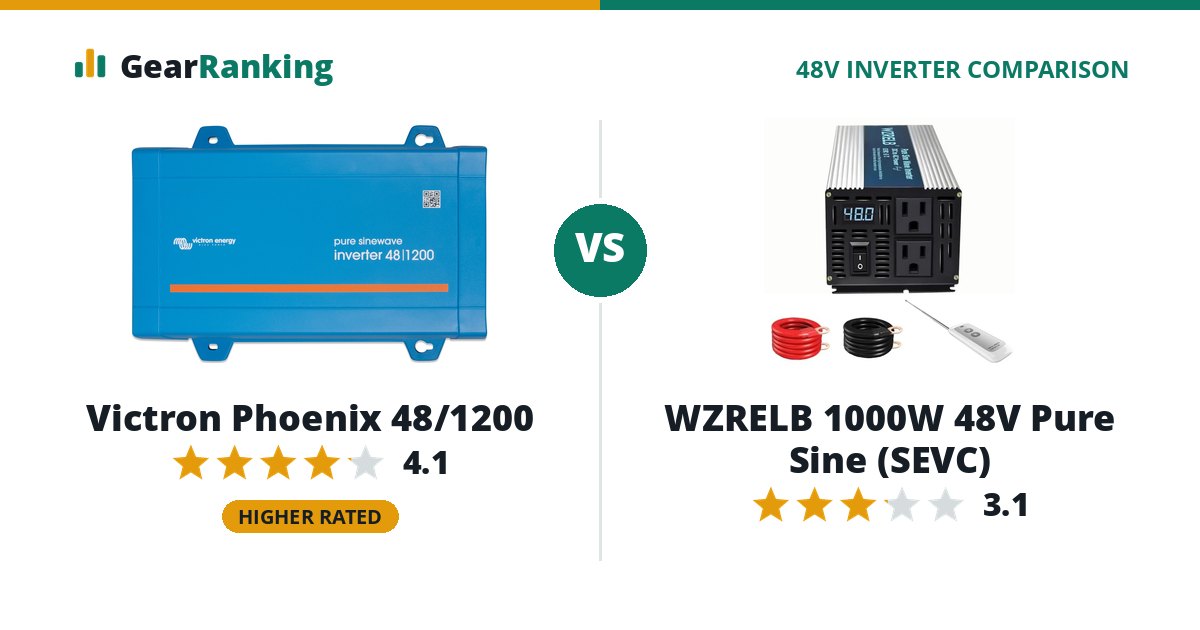 Victron Phoenix 48/1200 vs WZRELB 1000W 48V Pure Sine (SEVC)