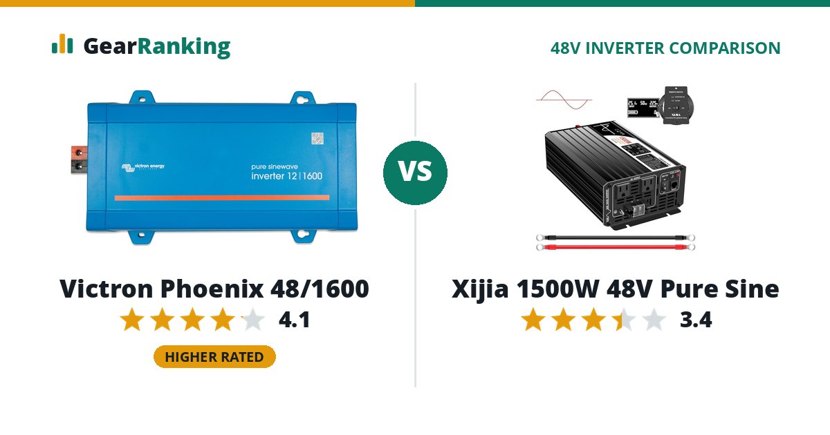Victron Phoenix 48/1600 vs Xijia 1500W 48V Pure Sine