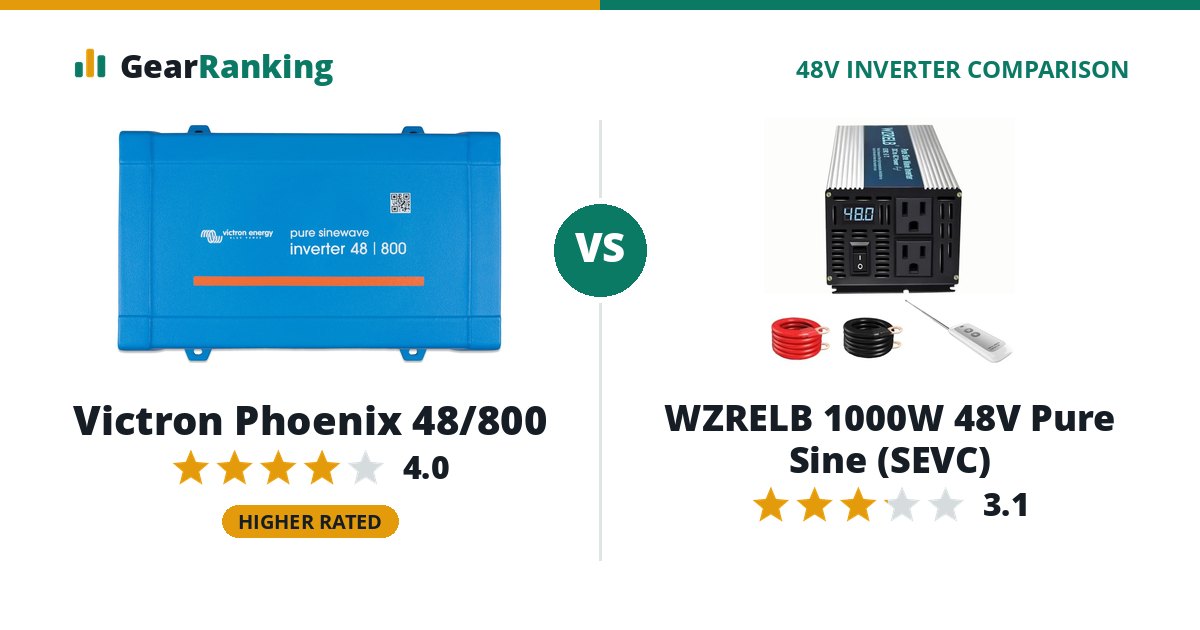 Victron Phoenix 48/800 vs WZRELB 1000W 48V Pure Sine (SEVC)