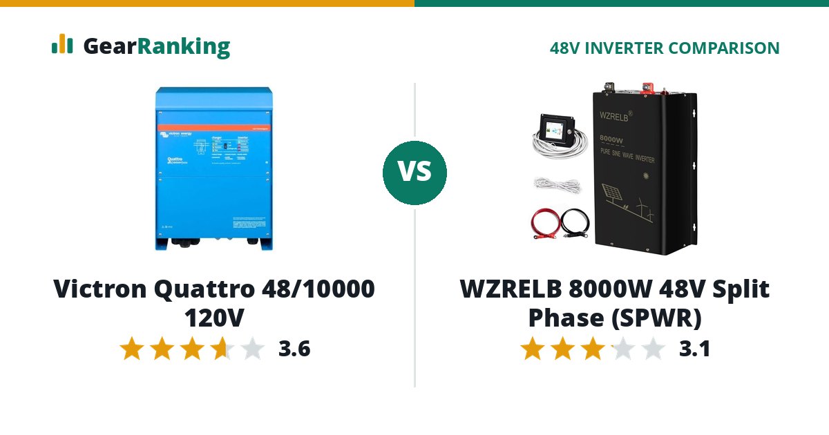 Victron Quattro 48/10000 120V vs WZRELB 8000W 48V Split Phase (SPWR)