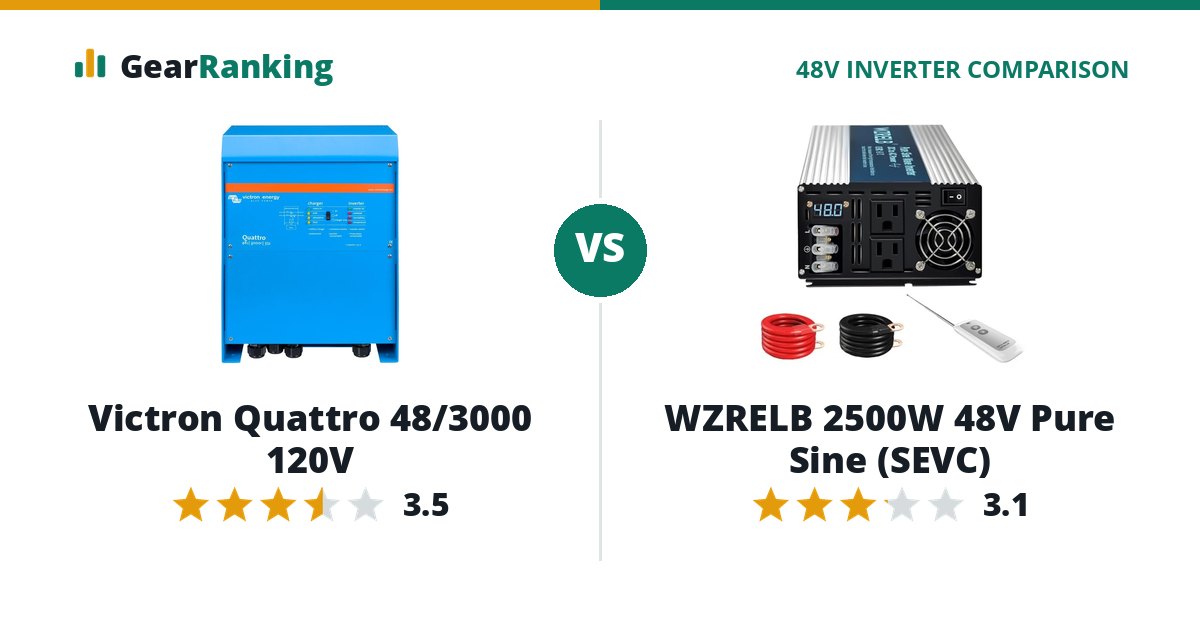 Victron Quattro 48/3000 120V vs WZRELB 2500W 48V Pure Sine (SEVC)