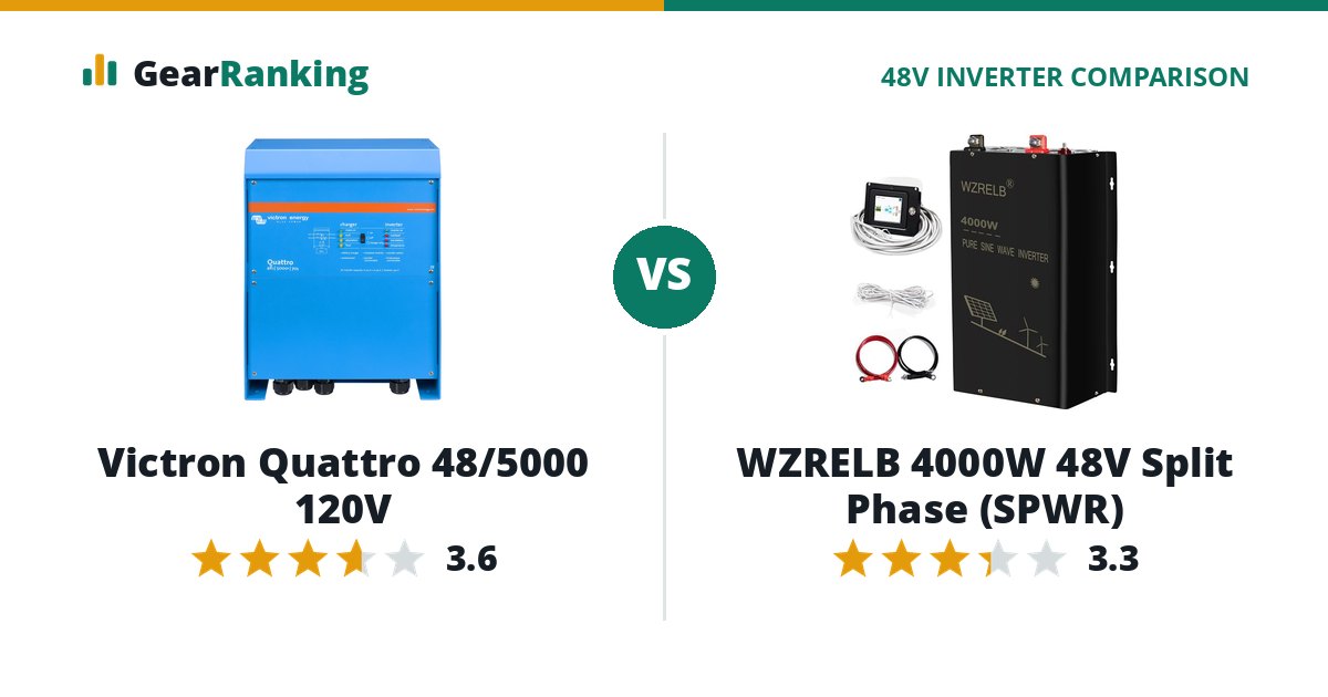 Victron Quattro 48/5000 120V vs WZRELB 4000W 48V Split Phase (SPWR)