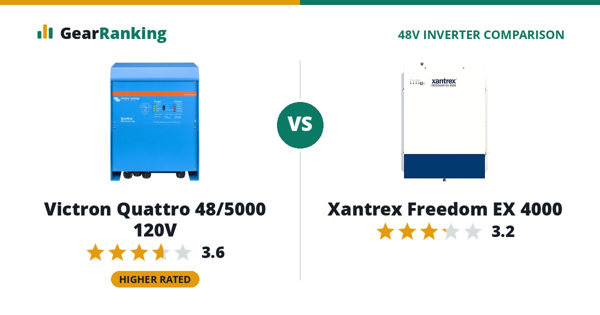 Victron Quattro 48/5000 120V vs Xantrex Freedom EX 4000