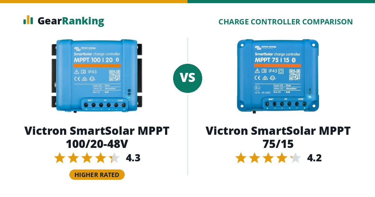Victron SmartSolar MPPT 100/20-48V vs Victron SmartSolar MPPT 75/15