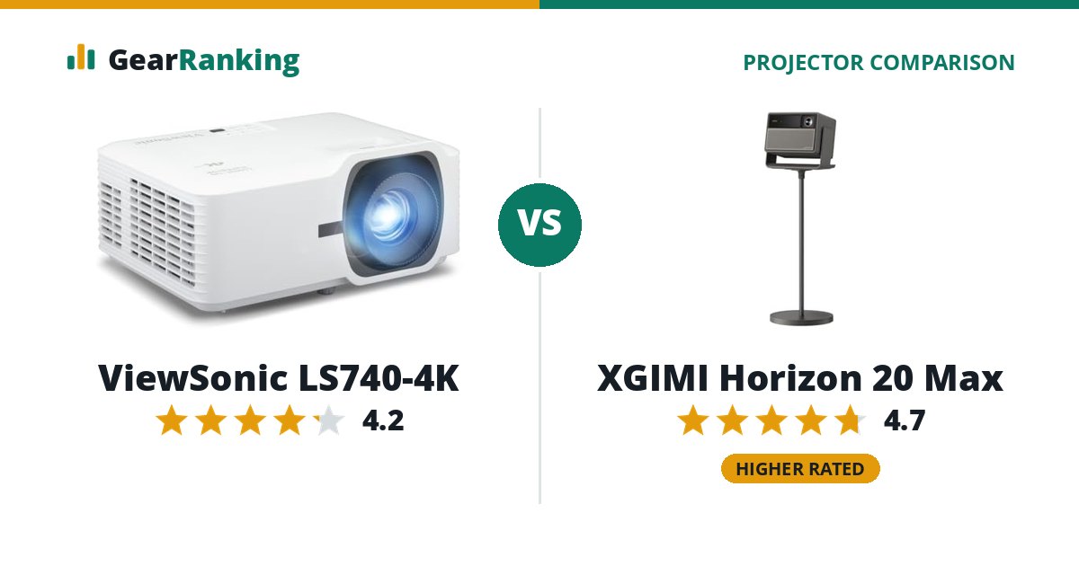 ViewSonic LS740-4K vs XGIMI Horizon 20 Max
