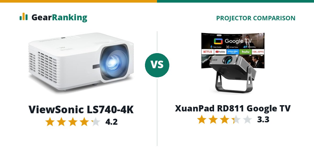 ViewSonic LS740-4K vs XuanPad RD811 Google TV