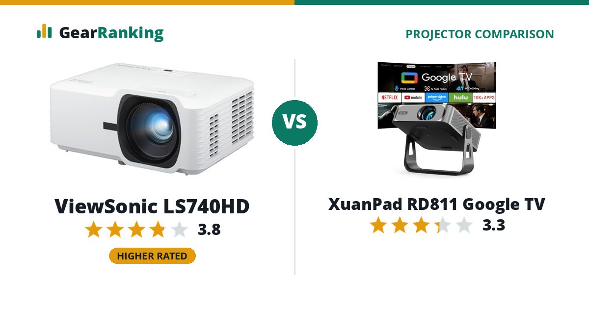 ViewSonic LS740HD vs XuanPad RD811 Google TV