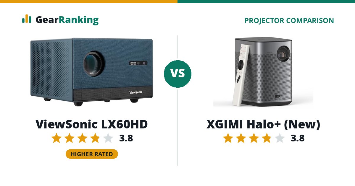 ViewSonic LX60HD vs XGIMI Halo+ (New)