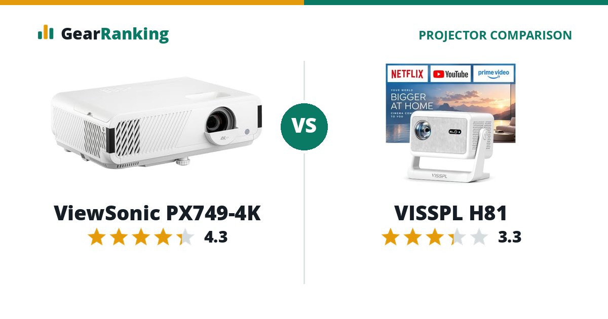 ViewSonic PX749-4K vs VISSPL H81