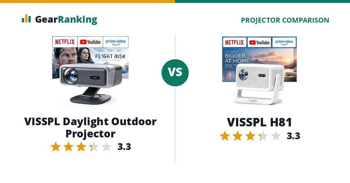 VISSPL Daylight Outdoor Projector vs VISSPL H81