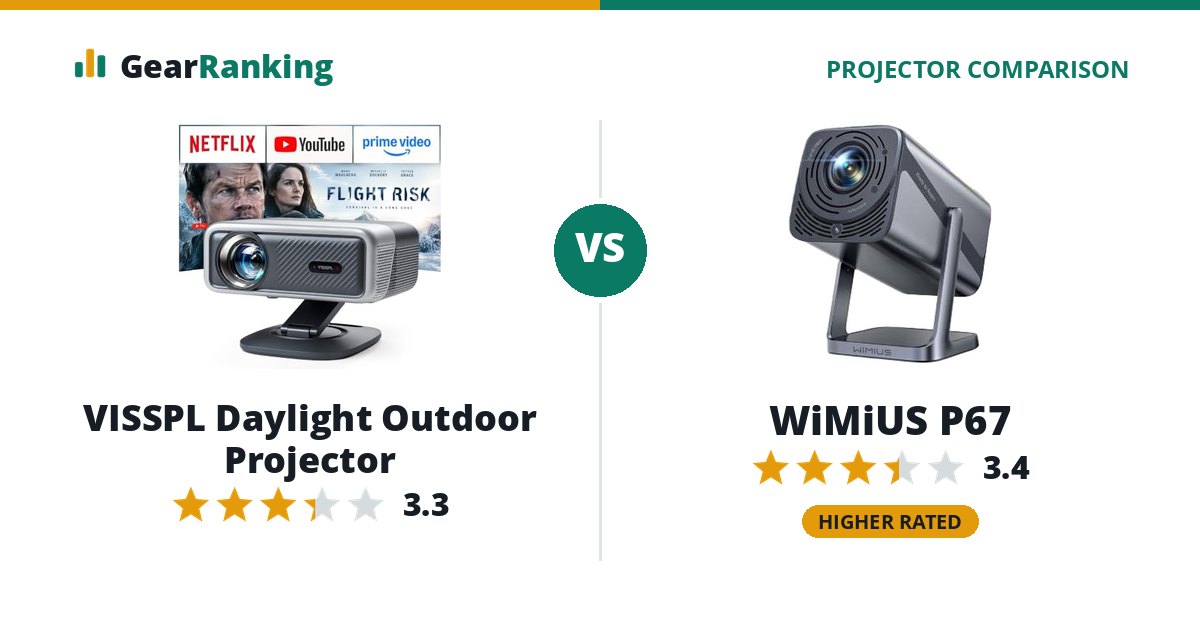 VISSPL Daylight Outdoor Projector vs WiMiUS P67