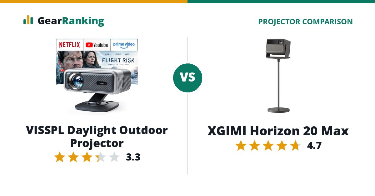 VISSPL Daylight Outdoor Projector vs XGIMI Horizon 20 Max