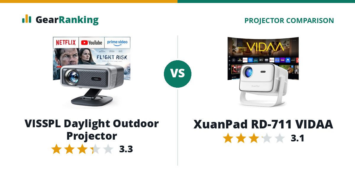 VISSPL Daylight Outdoor Projector vs XuanPad RD-711 VIDAA