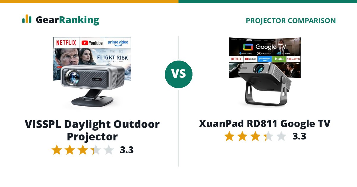 VISSPL Daylight Outdoor Projector vs XuanPad RD811 Google TV