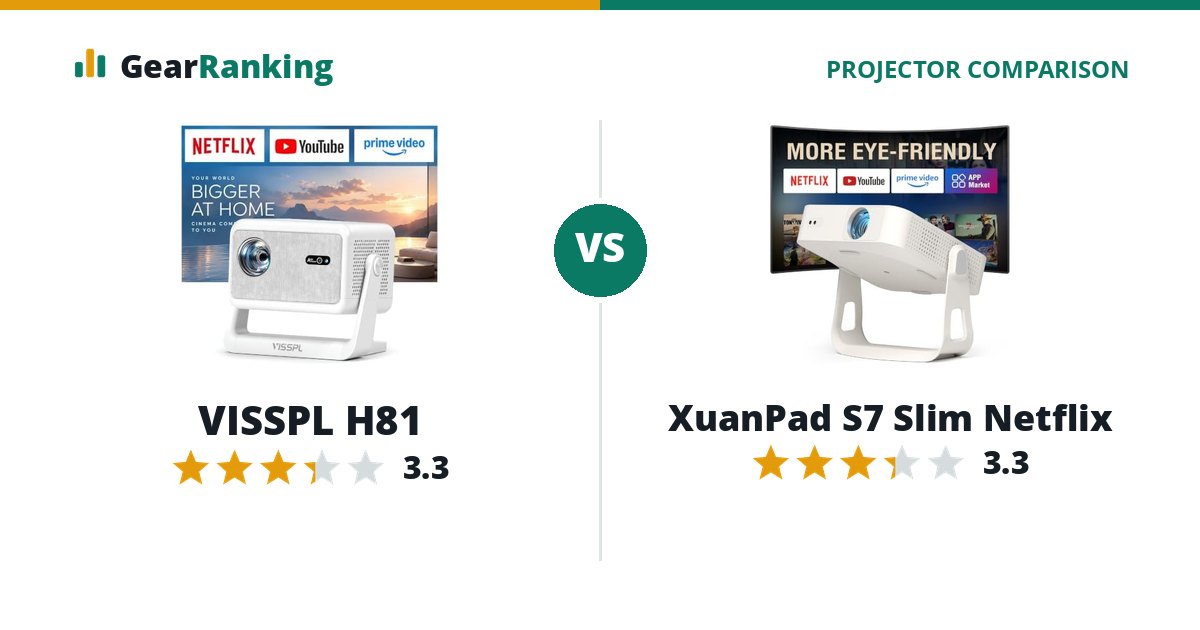 VISSPL H81 vs XuanPad S7 Slim Netflix