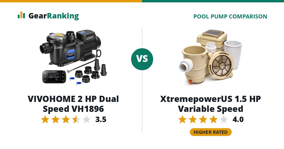VIVOHOME 2 HP Dual Speed VH1896 vs XtremepowerUS 1.5 HP Variable Speed