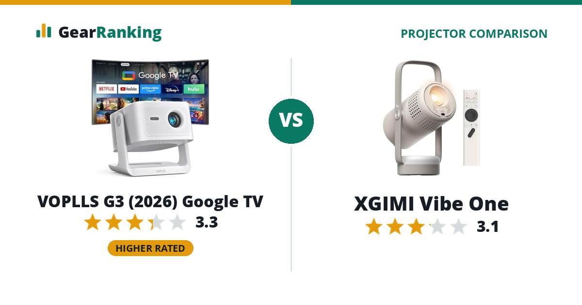 VOPLLS G3 (2026) Google TV vs XGIMI Vibe One