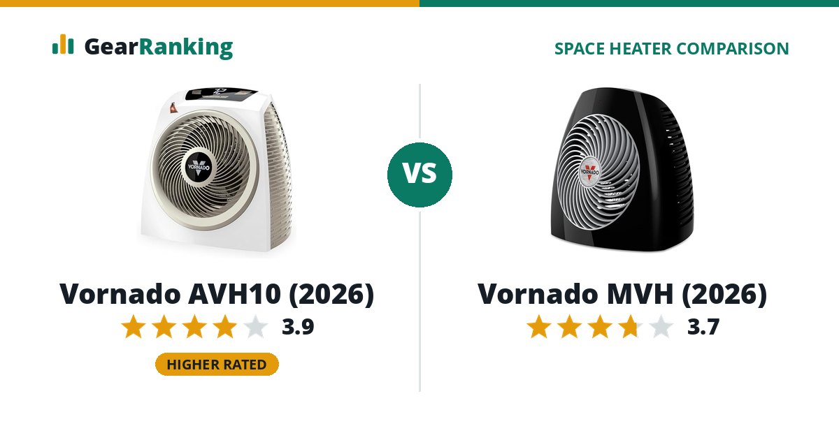 Vornado AVH10 (2026) vs Vornado MVH (2026)