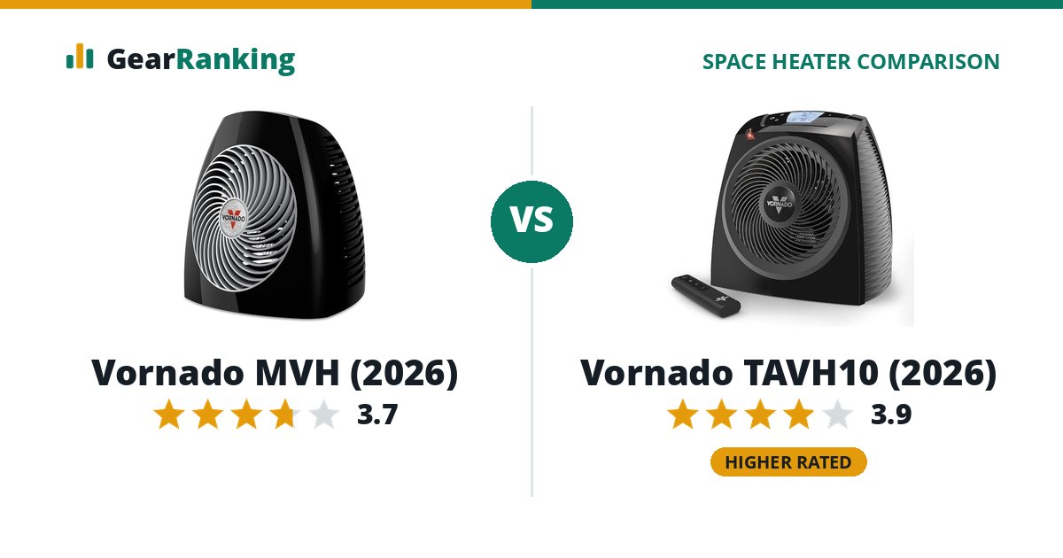 Vornado MVH (2026) vs Vornado TAVH10 (2026)