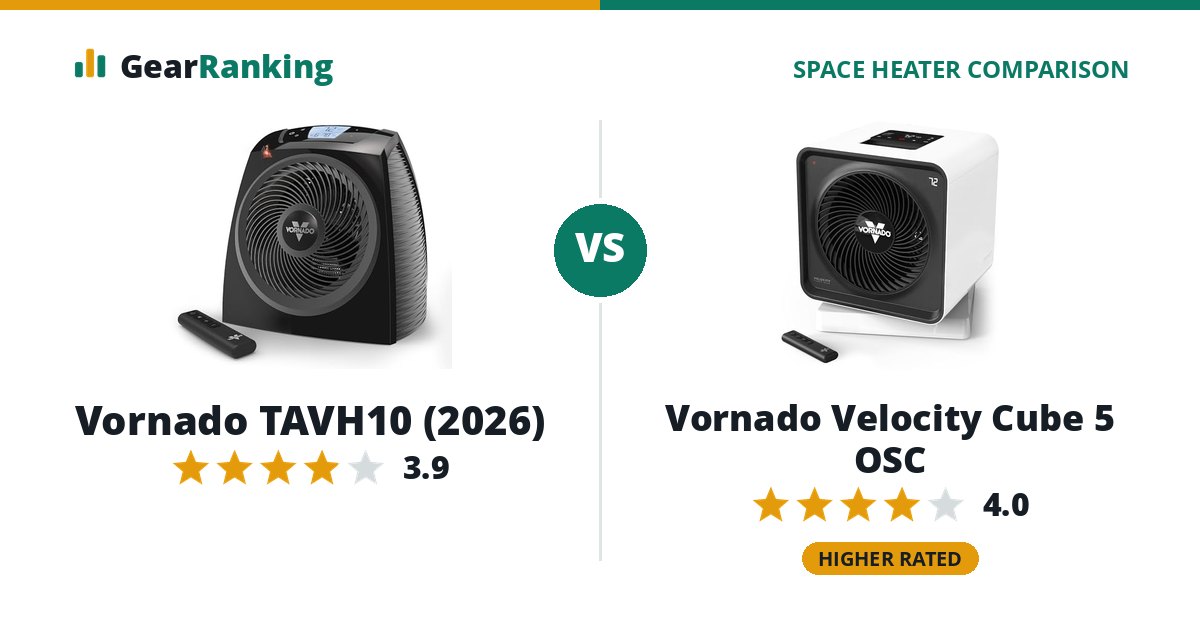 Vornado TAVH10 (2026) vs Vornado Velocity Cube 5 OSC