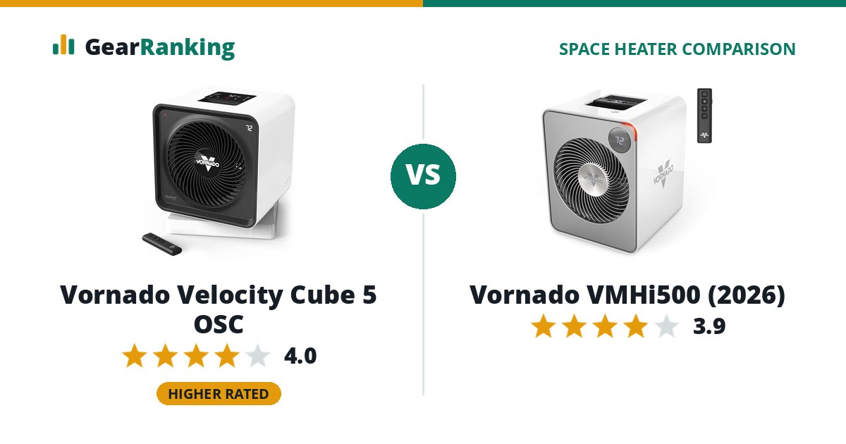 Vornado Velocity Cube 5 OSC vs Vornado VMHi500 (2026)