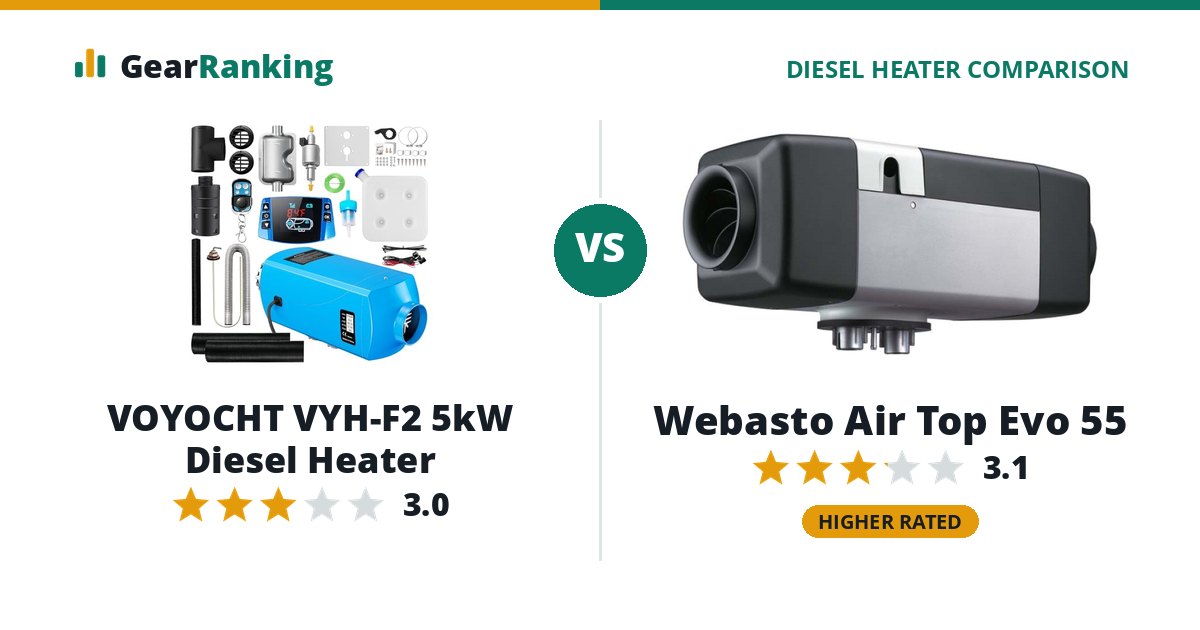 VOYOCHT VYH-F2 5kW Diesel Heater vs Webasto Air Top Evo 55