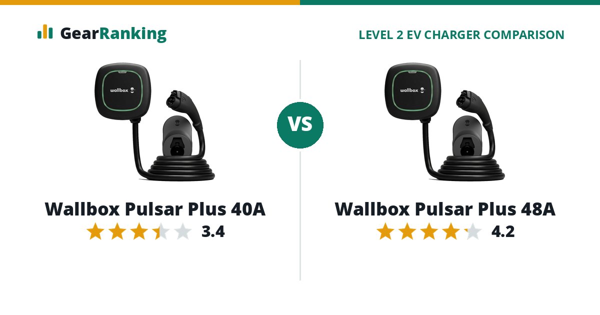 Wallbox Pulsar Plus 40A vs Wallbox Pulsar Plus 48A