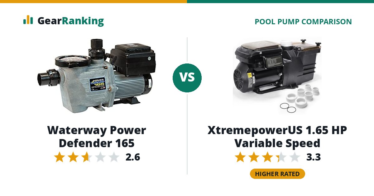 Waterway Power Defender 165 vs XtremepowerUS 1.65 HP Variable Speed