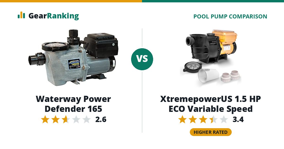 Waterway Power Defender 165 vs XtremepowerUS 1.5 HP ECO Variable Speed