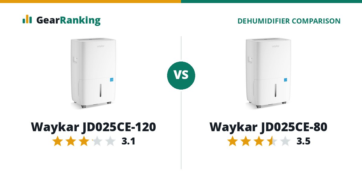 Waykar JD025CE-120 vs Waykar JD025CE-80