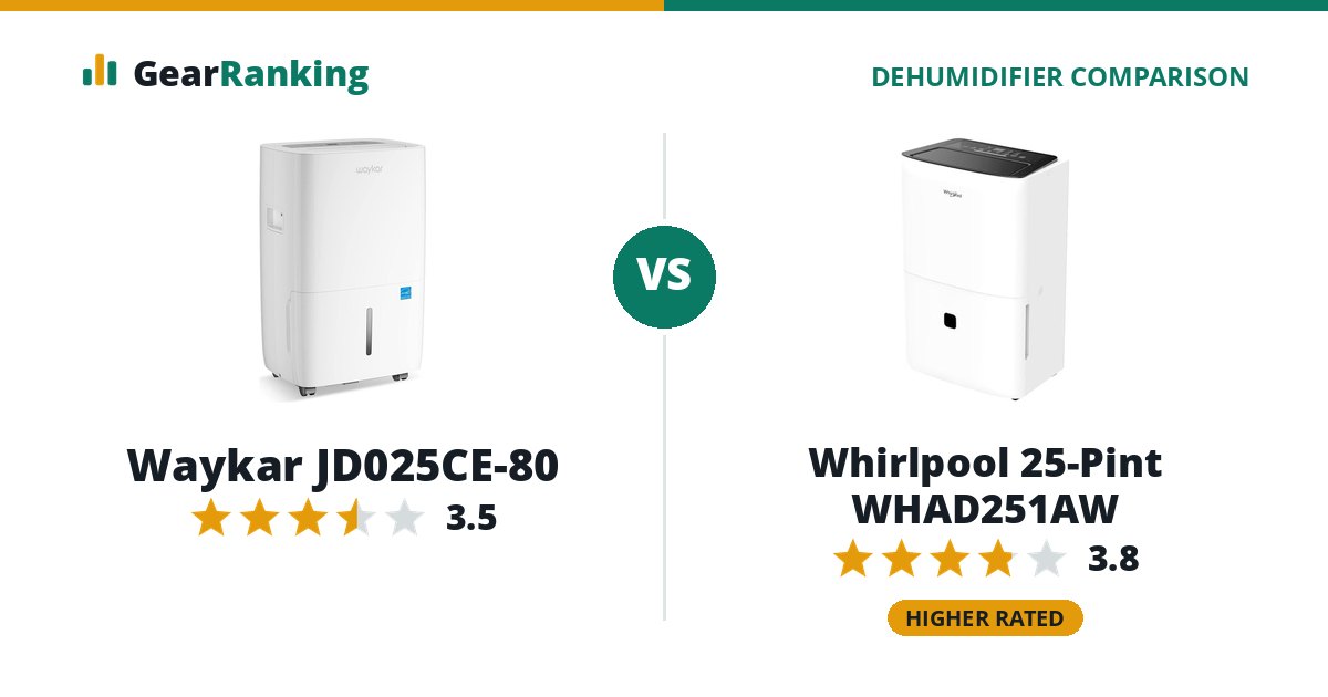 Waykar JD025CE-80 vs Whirlpool 25-Pint WHAD251AW