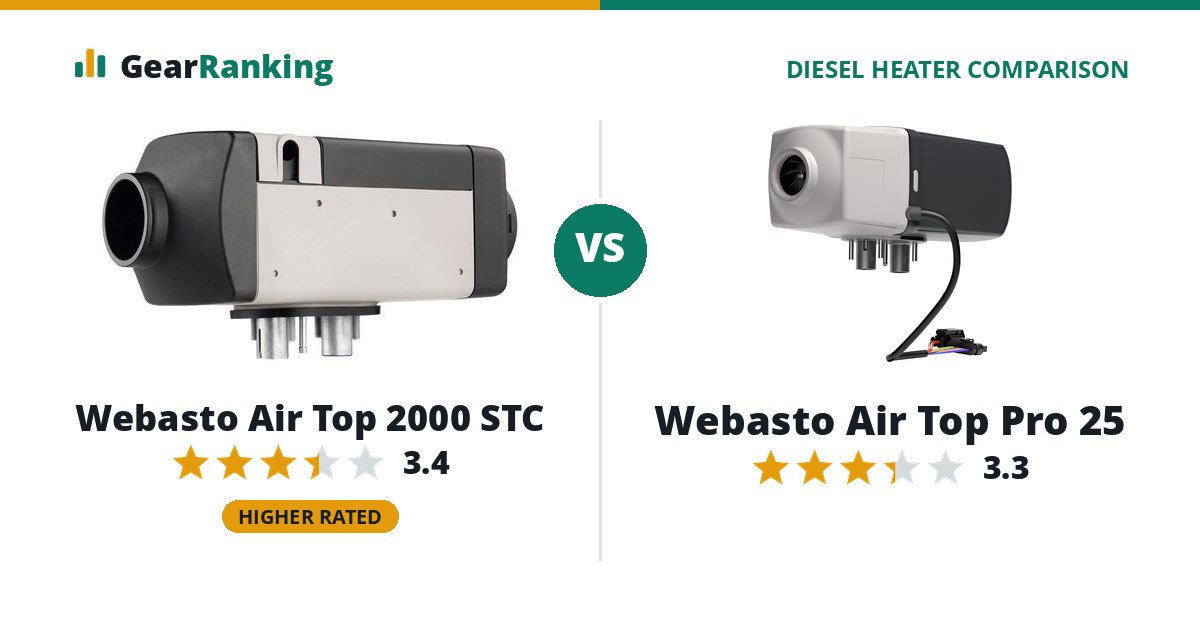 Webasto Air Top 2000 STC vs Webasto Air Top Pro 25