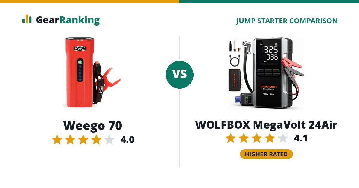 Weego 70 vs WOLFBOX MegaVolt 24Air