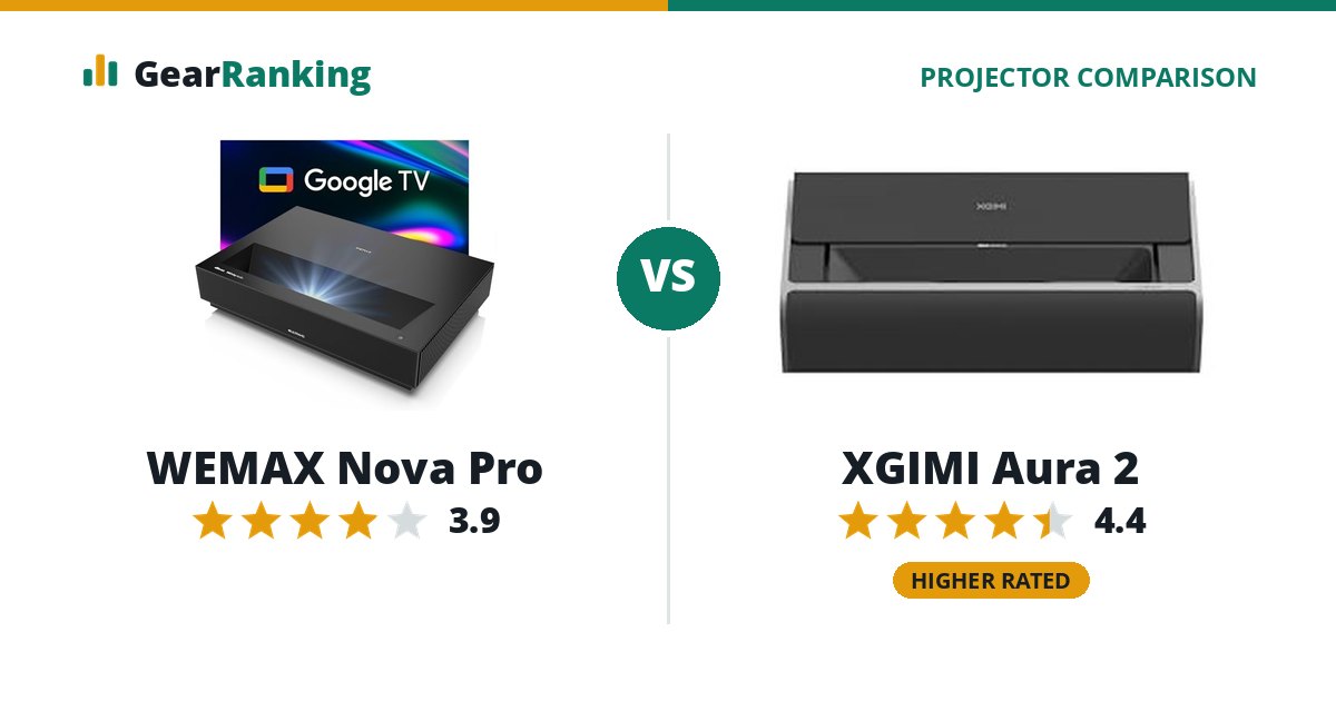 WEMAX Nova Pro vs XGIMI Aura 2