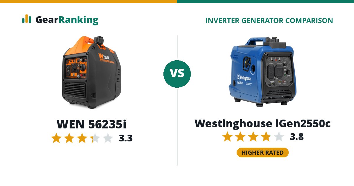 WEN 56235i vs Westinghouse iGen2550c