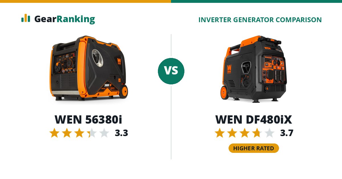 WEN 56380i vs WEN DF480iX