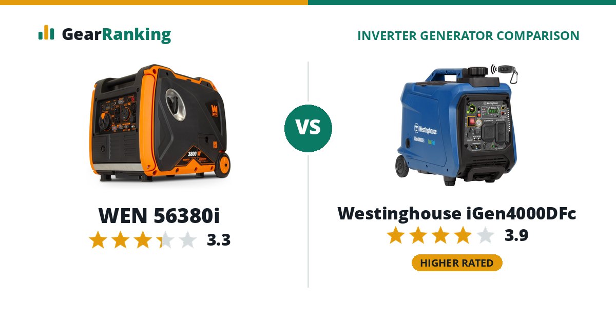 WEN 56380i vs Westinghouse iGen4000DFc