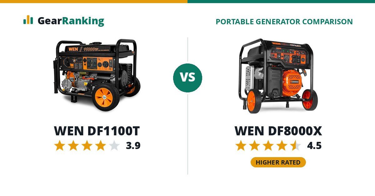 WEN DF1100T vs WEN DF8000X