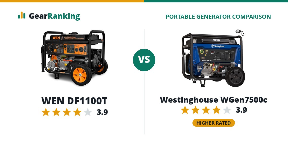 WEN DF1100T vs Westinghouse WGen7500c