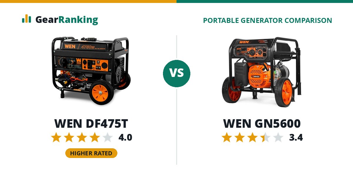 WEN DF475T vs WEN GN5600